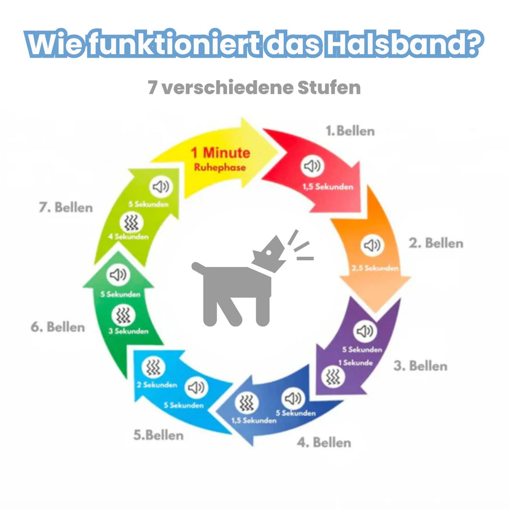 Tierfreundliches Anti-Bell Halsband